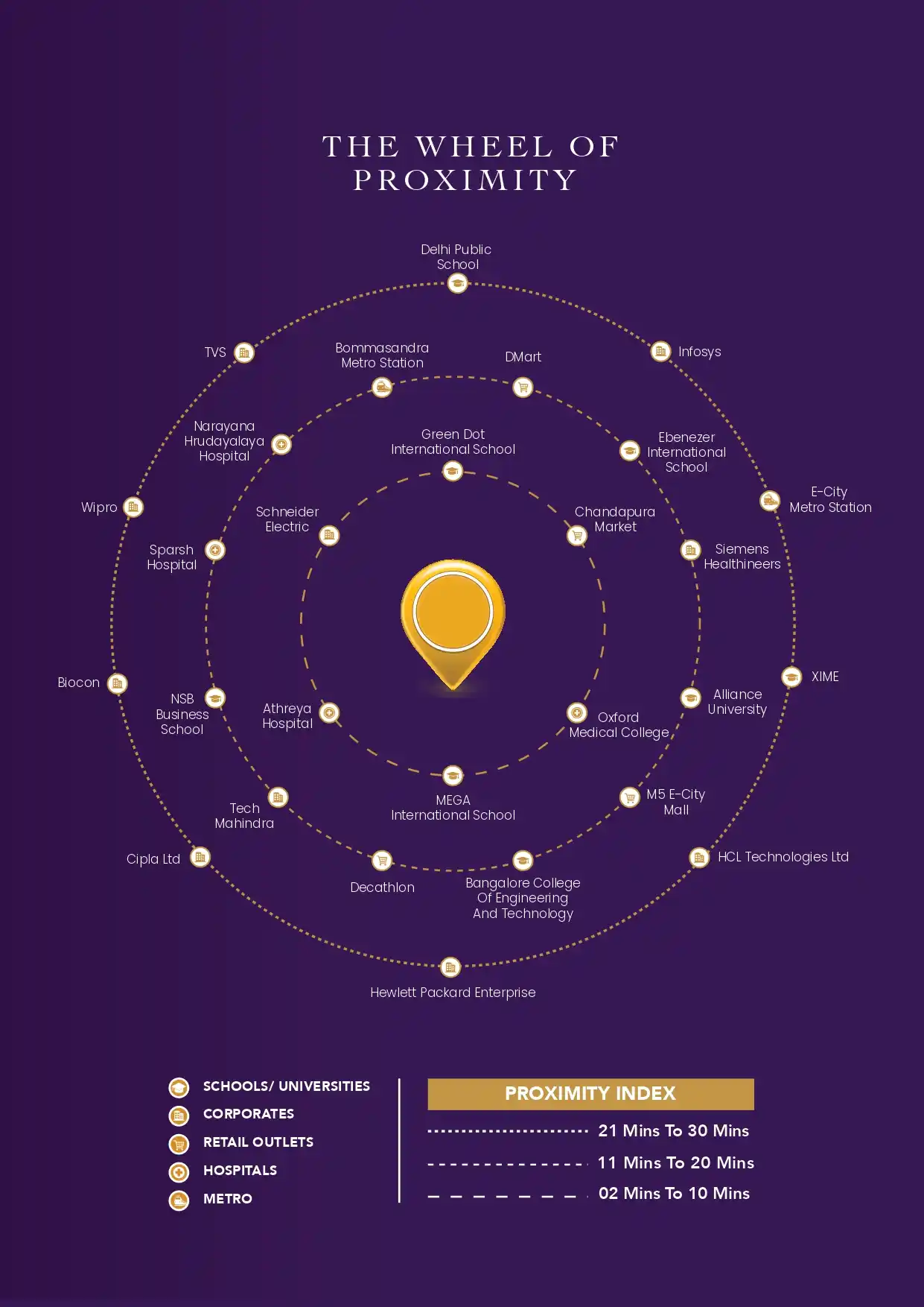 Shriram Codename The One