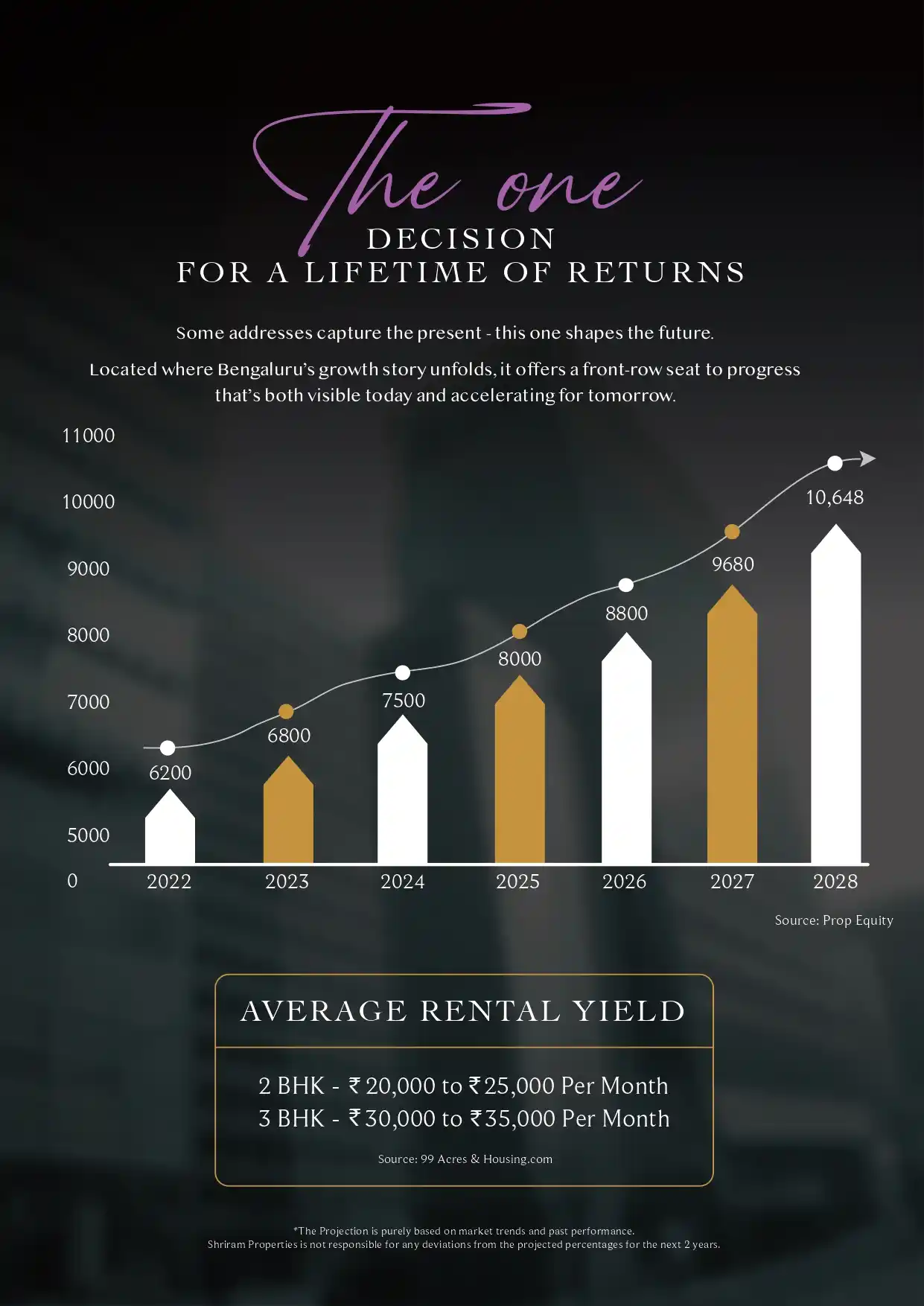 Shriram Codename The One